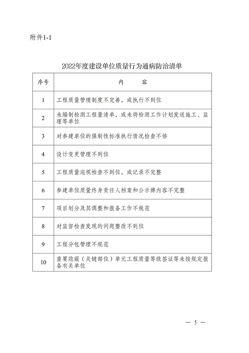 （蘇水基〔2022〕2號 ）江蘇省水利廳《關(guān)于開展水利工程建設質(zhì)量安全通病專項治理工作的通知》_04.jpg