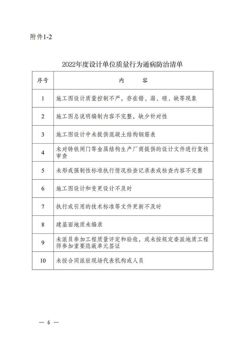 （蘇水基〔2022〕2號 ）江蘇省水利廳《關(guān)于開展水利工程建設質(zhì)量安全通病專項治理工作的通知》_05.jpg