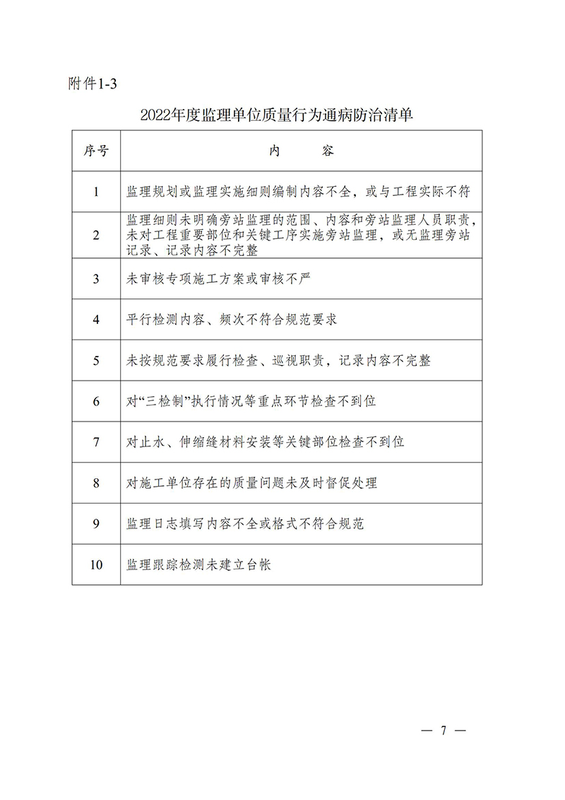 （蘇水基〔2022〕2號 ）江蘇省水利廳《關(guān)于開展水利工程建設質(zhì)量安全通病專項治理工作的通知》_06.jpg