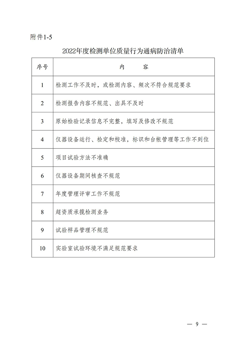 （蘇水基〔2022〕2號 ）江蘇省水利廳《關(guān)于開展水利工程建設質(zhì)量安全通病專項治理工作的通知》_08.jpg